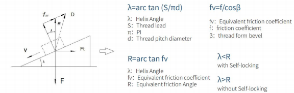 Self-locking Lead Screw Self-locking Lead Screw