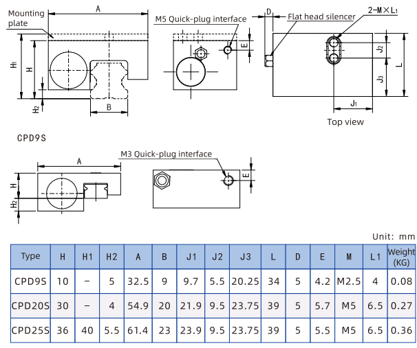 CPD Single cylinder air pressure normally open series dimension list CPD Single cylinder air pressure normally open series dimension list