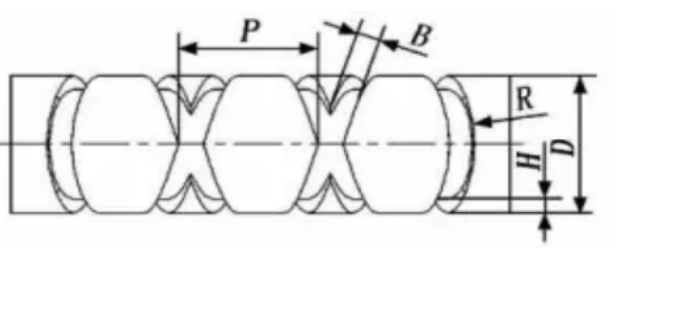Self Reversing Screw Groove Self Reversing Screw Groove