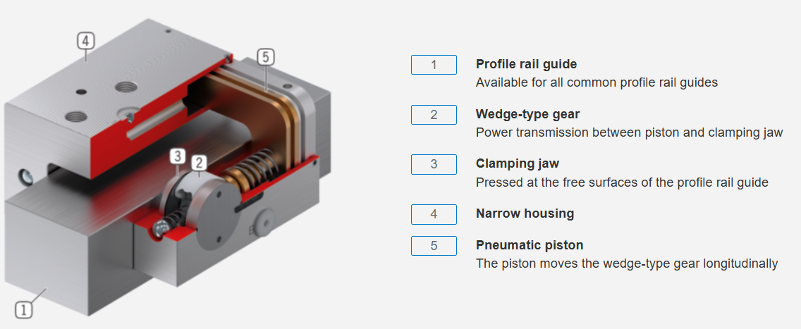 LMLK15B Pneumatic Normally Open Clamp Structure LMLK15B Pneumatic Normally Open Clamp Structure