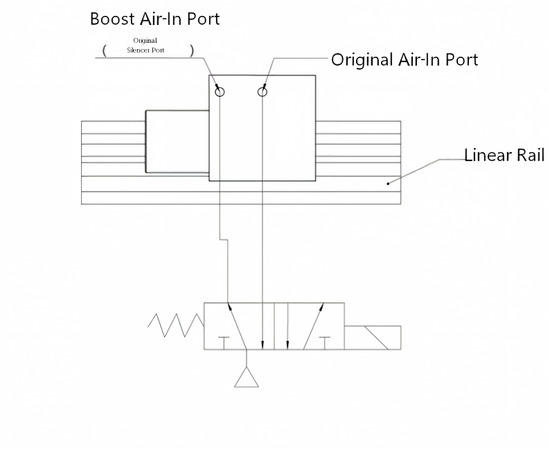 Plus Connection Linear Guide Clamping Element Plus Connection Linear Guide Clamping Element
