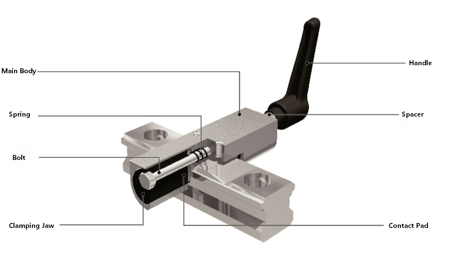 Clamping Element Structure.png