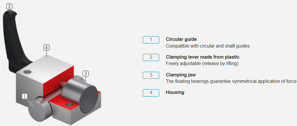 RSD clamping element RSD clamping element
