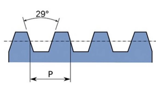 ACME screw thread Angle