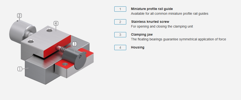 Miniature profile rail guide clamp brake structure