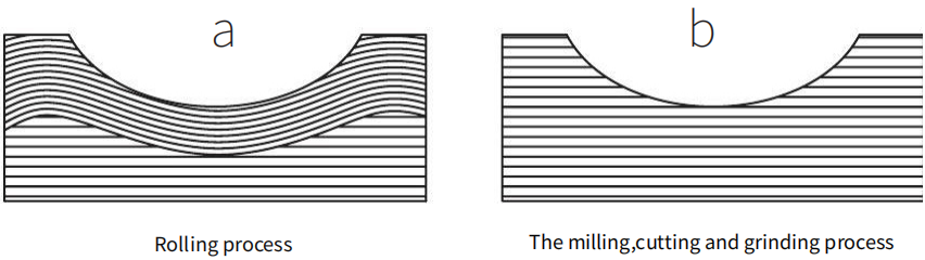 Features of thread forming ways