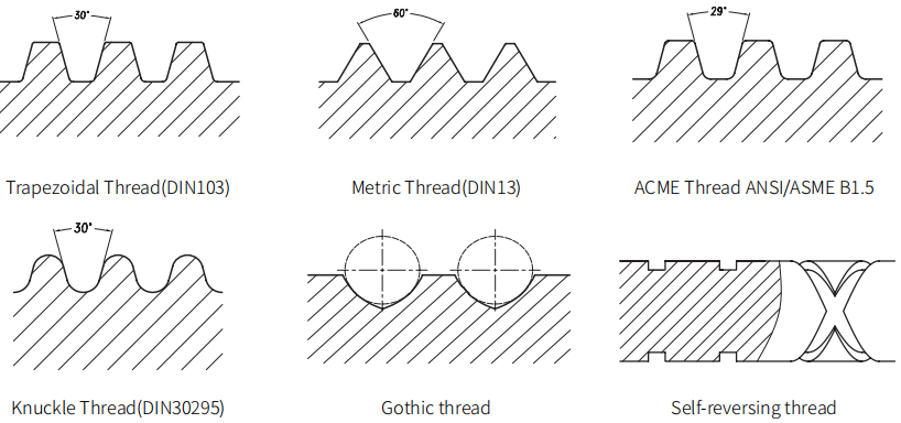 Lead Screw Thread Types