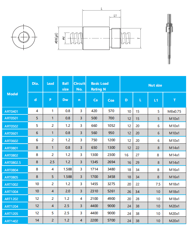ART Single Nut with M-thread