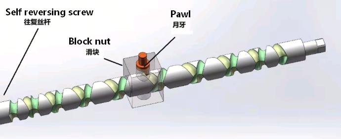 self reversing screw assembly