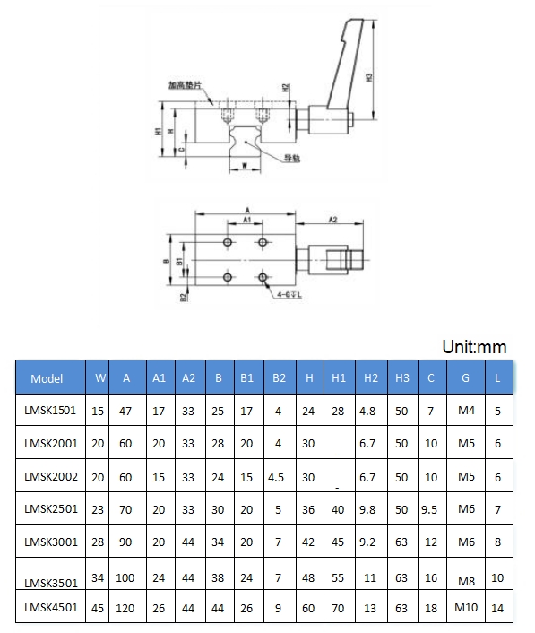 manual clamping element dimension