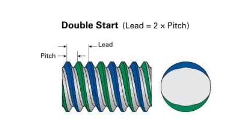 multi-start lead screw