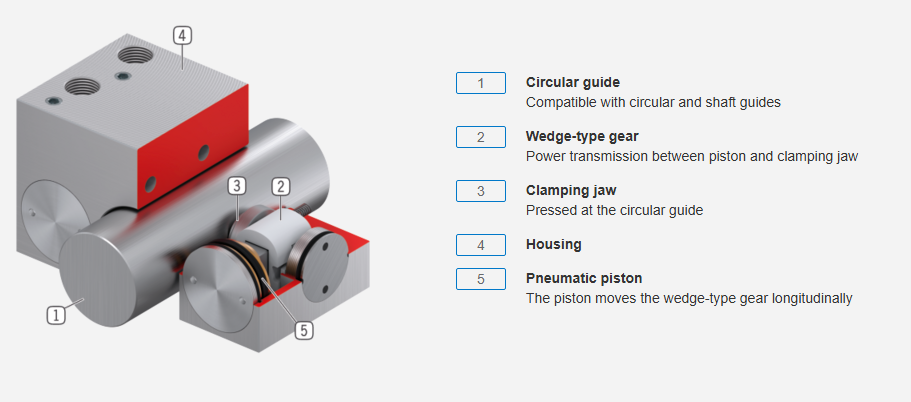 LMRK Round shaft pneumatic normally open clamp structure
