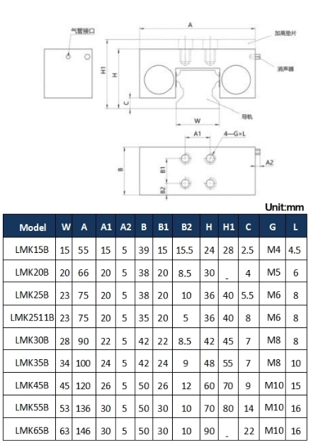 Download Pneumatic Normally Open Linear Guide Clamp Size Chart