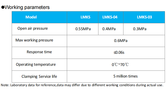 LMKS working parameters