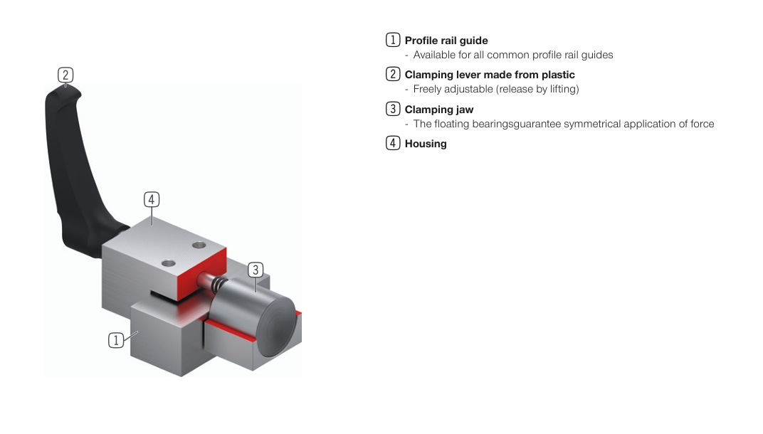 Manual Linear Guide Clamp Product Details