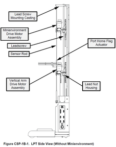 Application of Lead Screws in the Semiconductor Industry.png