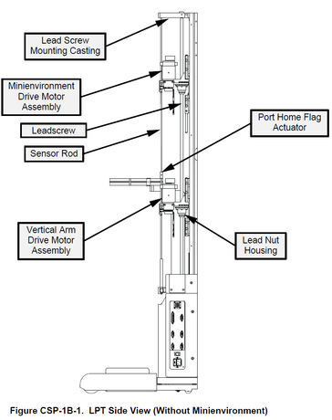 Application of Lead Screws in the Semiconductor Industry.png