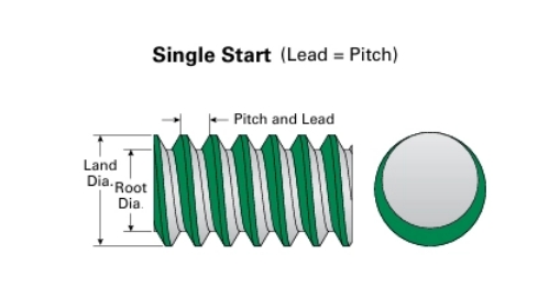 Single-start lead screw