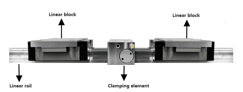 pneumatic linear guide clamping install