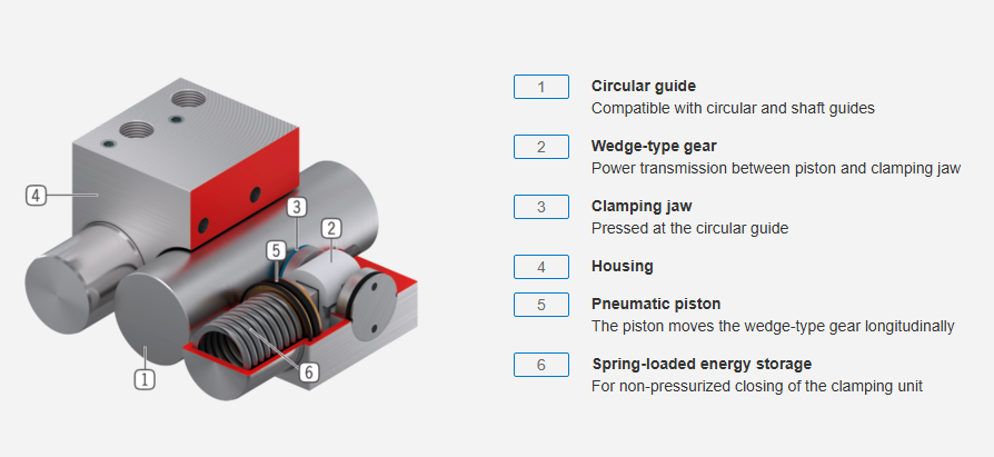 LMRKS Round shaft pneumatic closed type structure