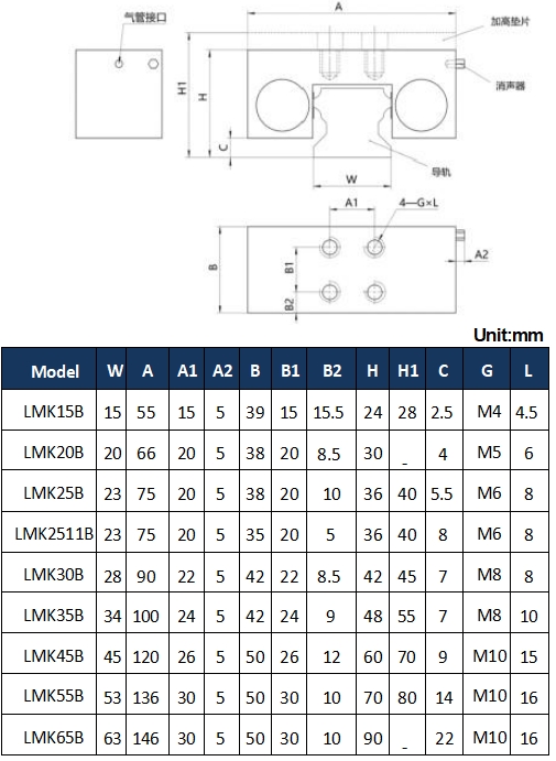 Pneumatic Braking Element dimension