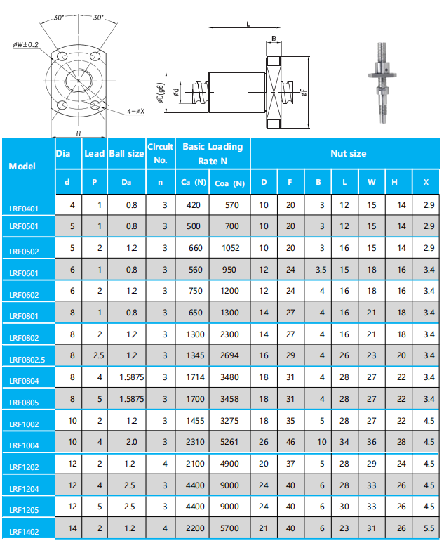 LRF Single Nut with Flange Dimensions