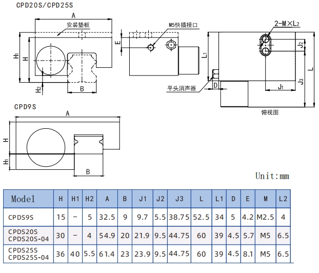 CPDS series clamping element dimension