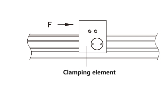 linear guide clamping element holding force