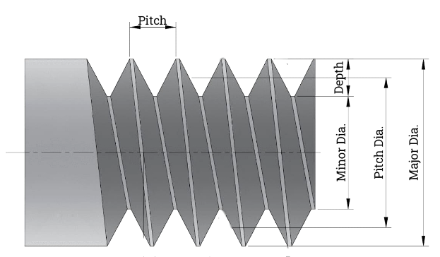 Lead screw pitch