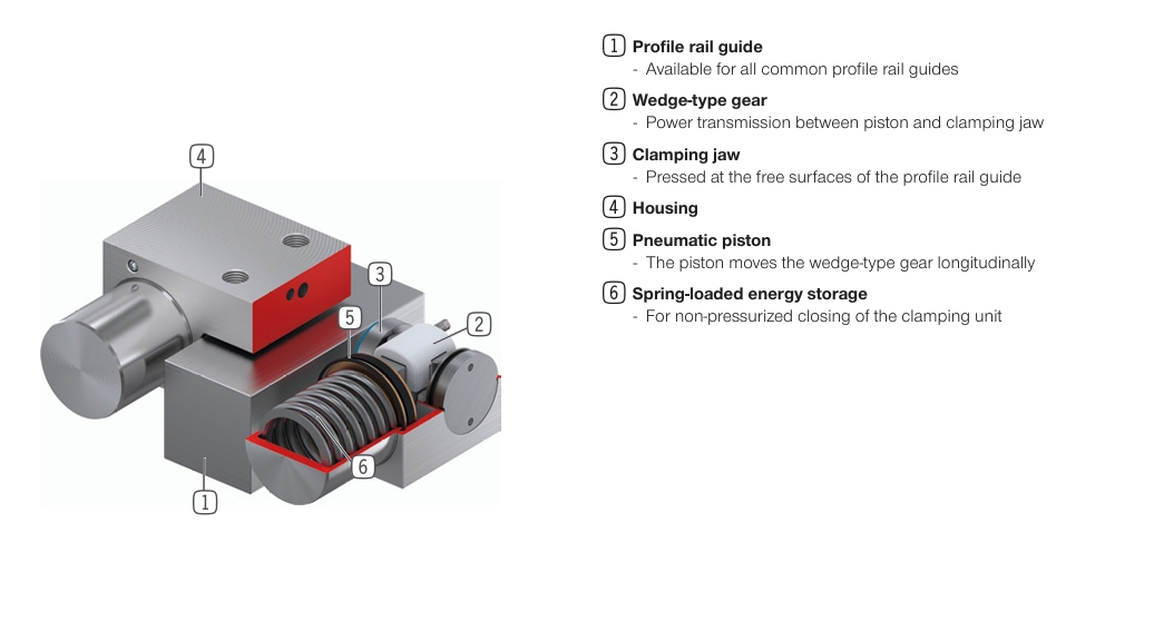MKS Series Pneumatic Normally Closed Clamp Structure