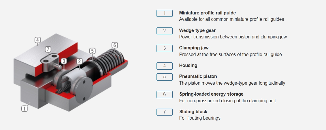 Single-cylinder pneumatic normally-closed clamping element structure