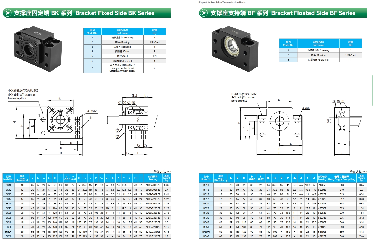 BK BF ball screw support unit dimension