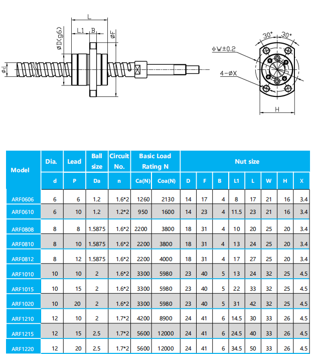 ARF Single Nut with Flange Dimensions
