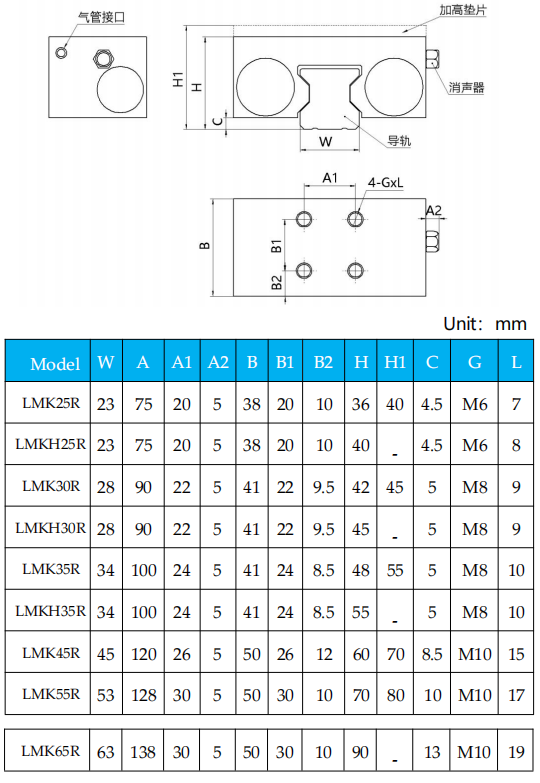 LMK-R Structure LMK-R Structure