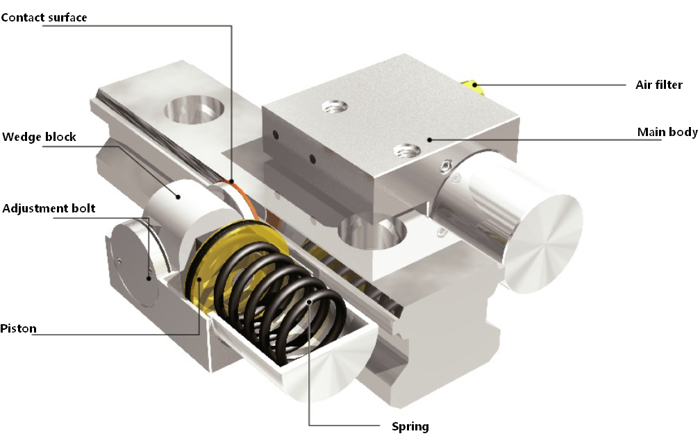 Pneumatic Normally Closed Clamp Brake
