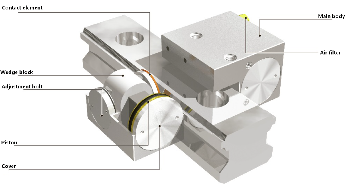Pneumatic Normally Open Clamp Brake