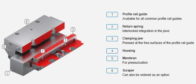 LKWH Clamping Element