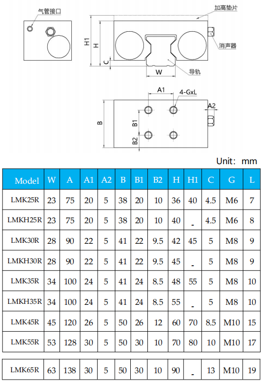 LMK-R roller guide pneumatic normally open dimension