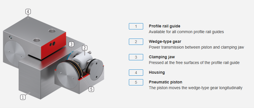 LMK-B series structure