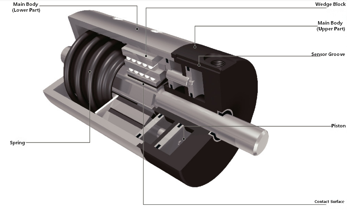 LRBPS Pneumatic Clamping Elements for Linear Shaft